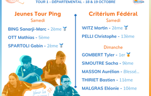 Résultat Critérium Tour 1