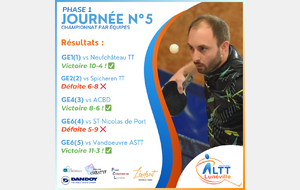 Résultats Journée 5 Championnat par Equipes