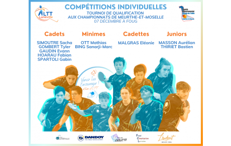 Liste Participants Tournoi de Qualification